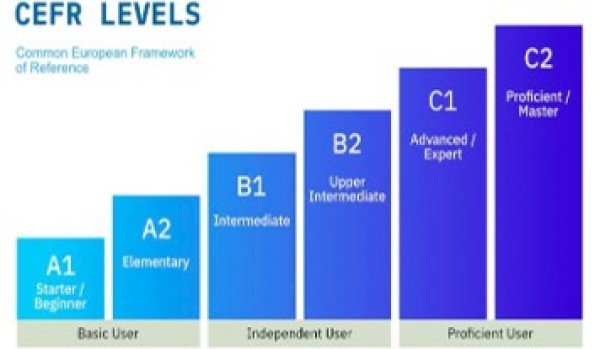 CEFR TEMELLİ( A1-A2-B1-B2) Genel İngilizce Kursu